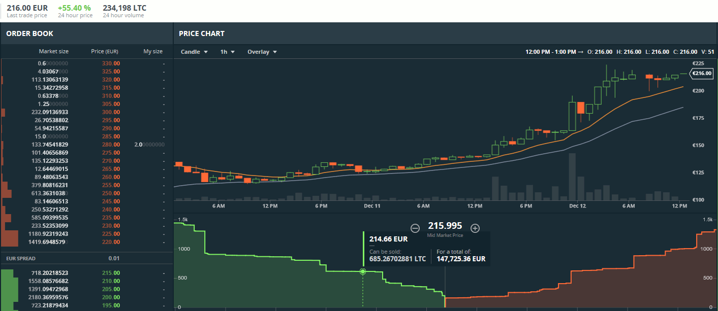 Litecoin.gif