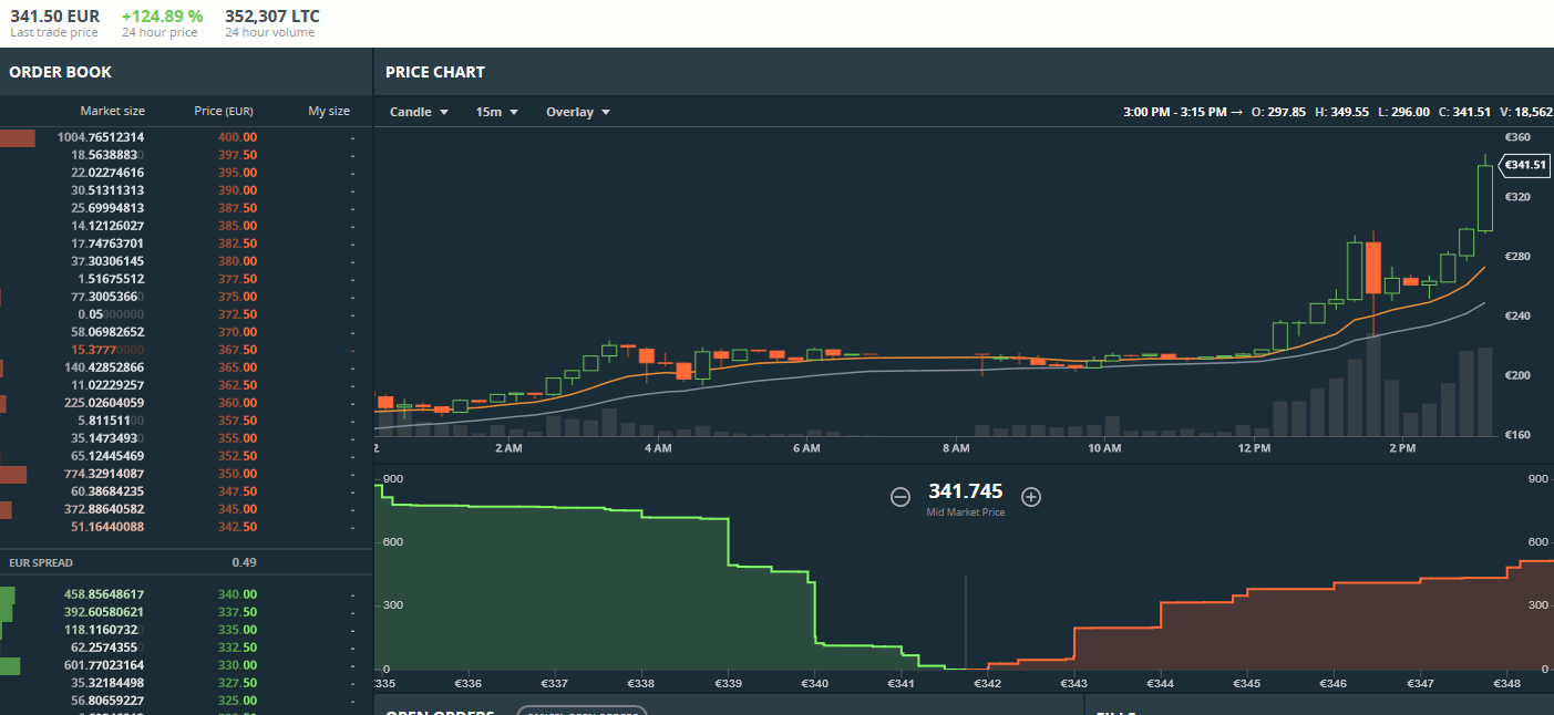 Litecoin3.gif