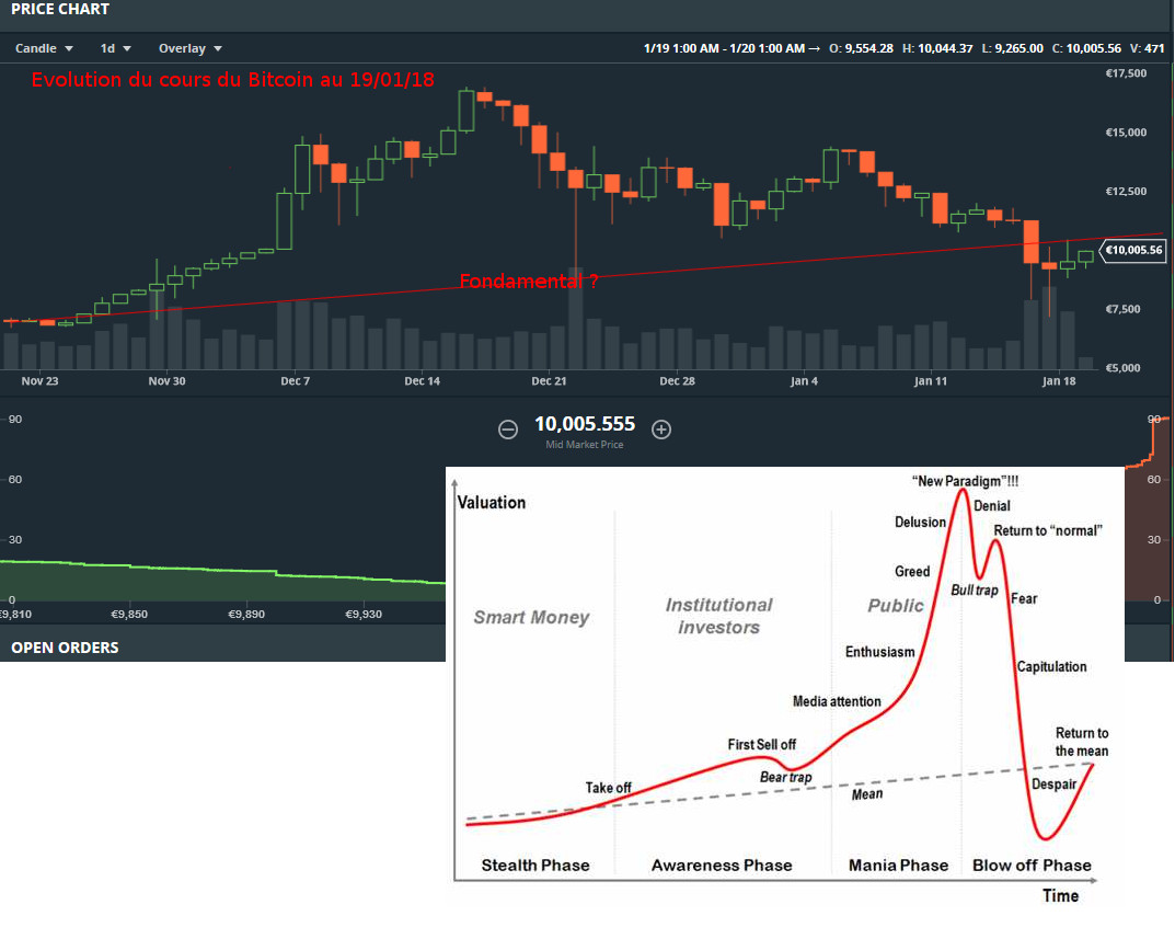 bitcoin_gennaio19.jpg