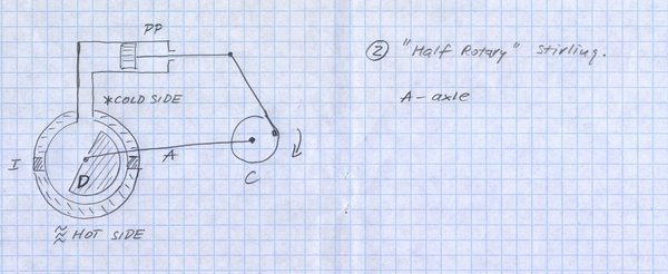 2 pół obrotowym Stirlinga-pic687.jpg