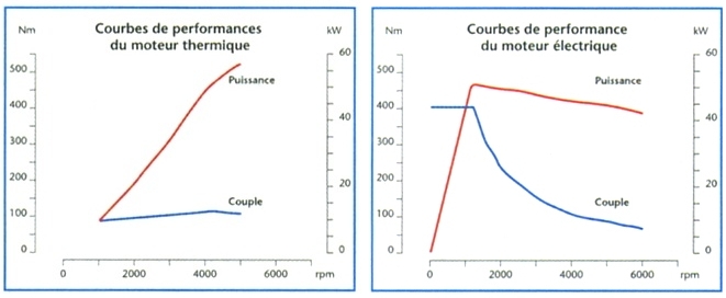 P II torque-power.jpg