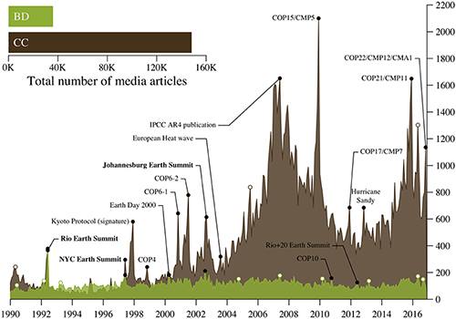 medias_climat_biodiversité.jpg