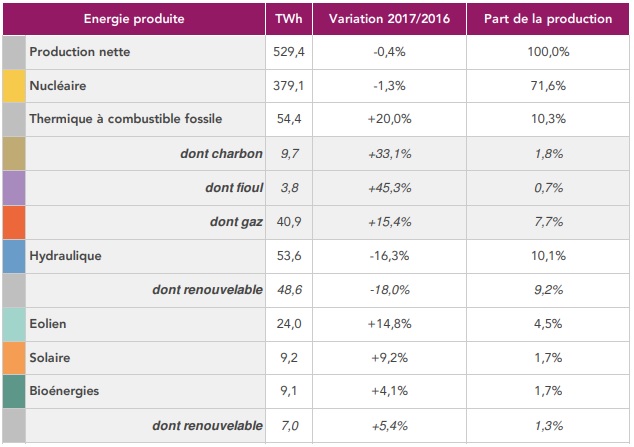 Bilan_ Électrique_RTE_2017_1.jpg