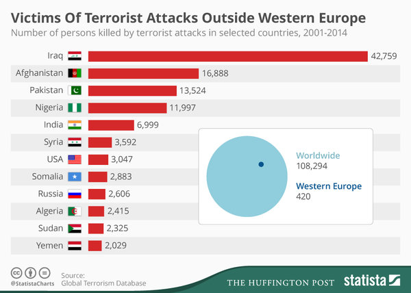 chartoftheday_4094_number_of_persons_killed_by_terrorist_attacks_in_iraq_afghanistan_pakistan_et_al_n.jpg