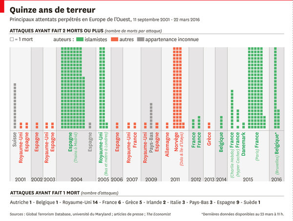 attentats-bruxelles-courrierinternational-ok.jpg