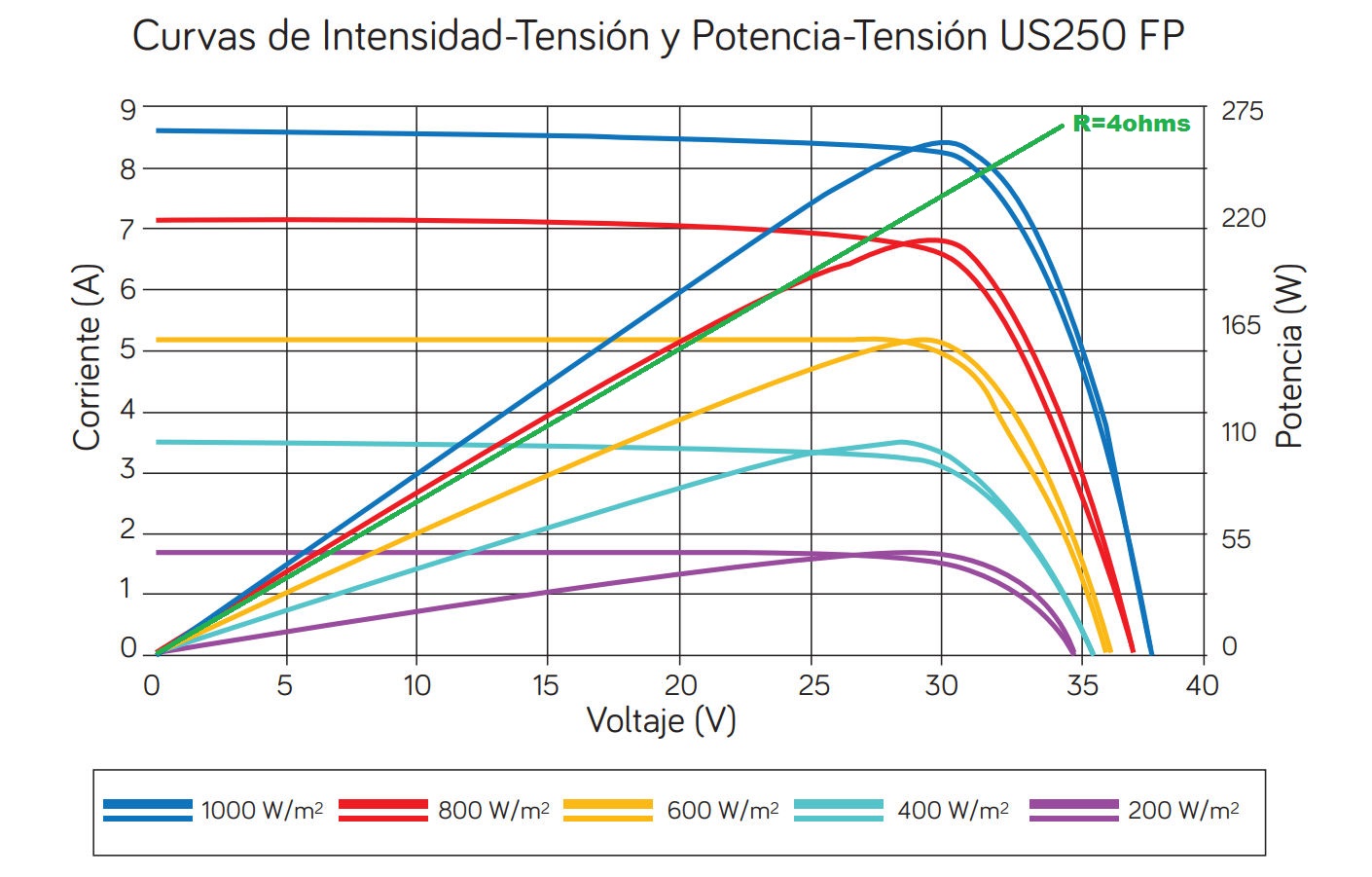 منحنی PV3.jpg