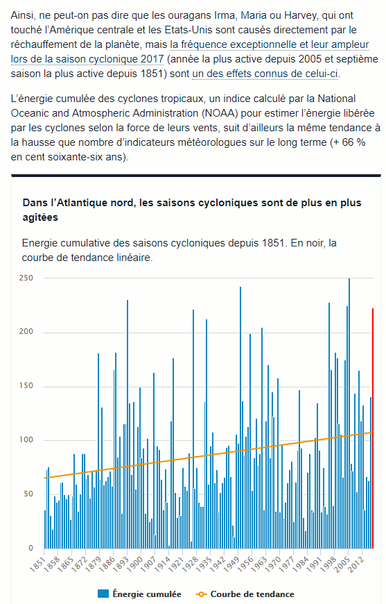 Energy_hurricanes_evolution.gif