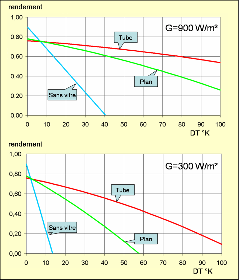 Solar_collector_example_yield.png