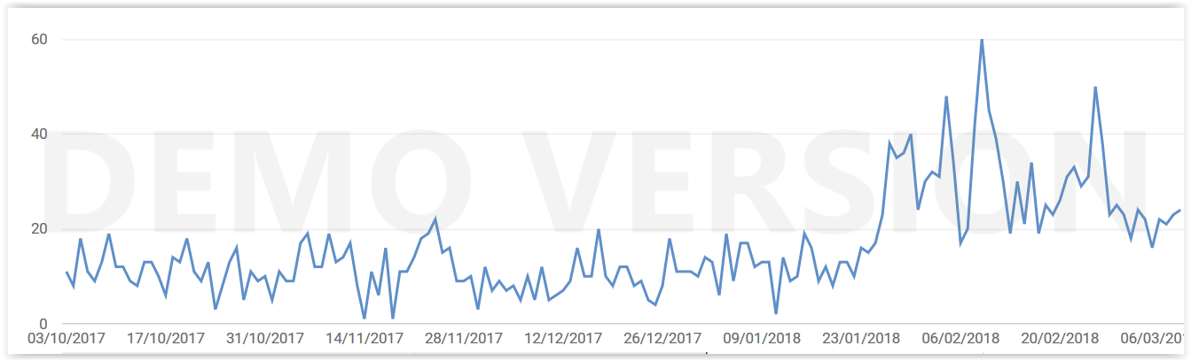 Screen Shot 03-11-18 abonnés Youtube 11 mars.PNG