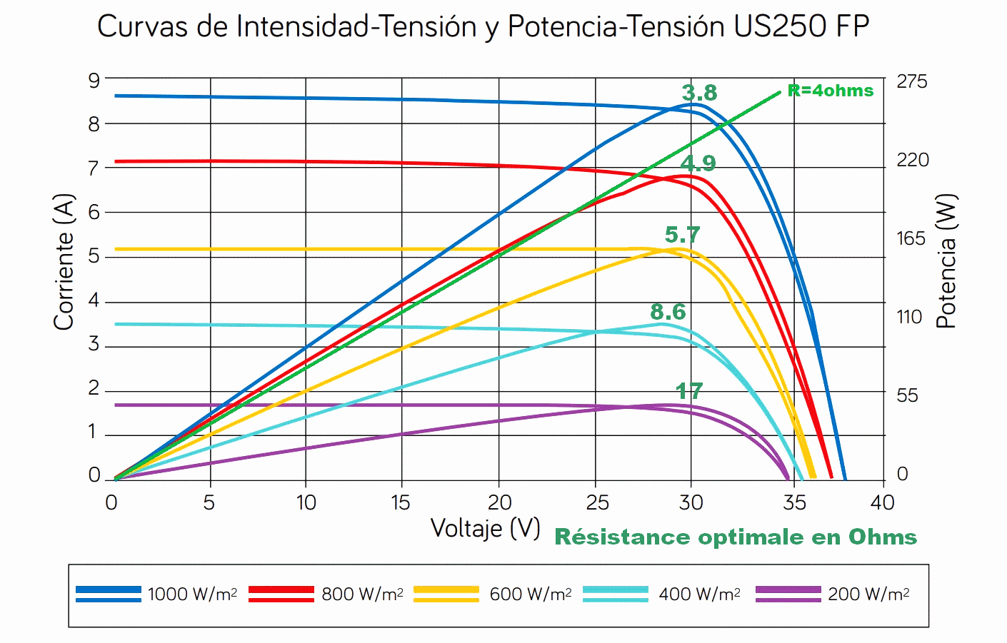 prod-PV 250 W.gif