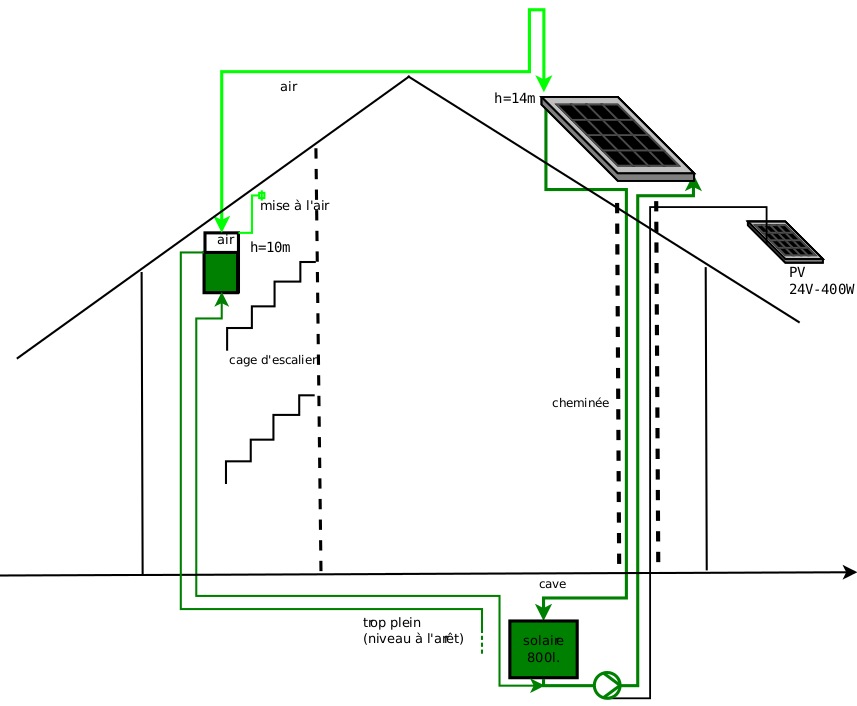 zonnehuis diagram.jpeg