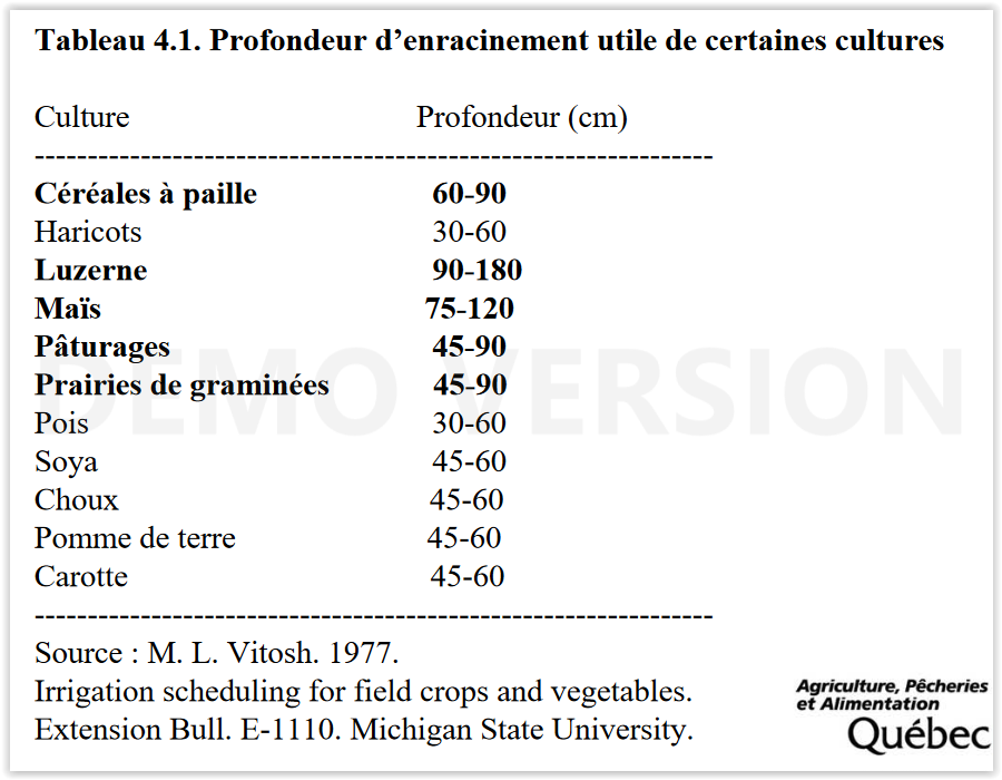 Schermata 05-10-18 alle 10.17 Profondità di radice. PNG