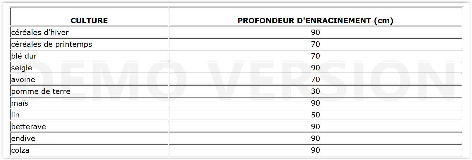 Schermata 05-10-18 alle 10.22 Profondità della radice 2.PNG