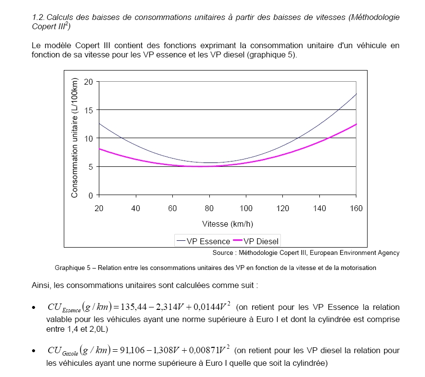 vitesse et conso.jpg