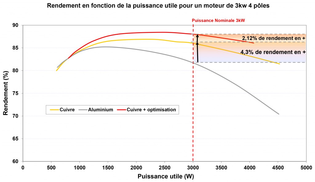 courbe-rendement-plaquette-moteurs-industriels-2-FR.jpg