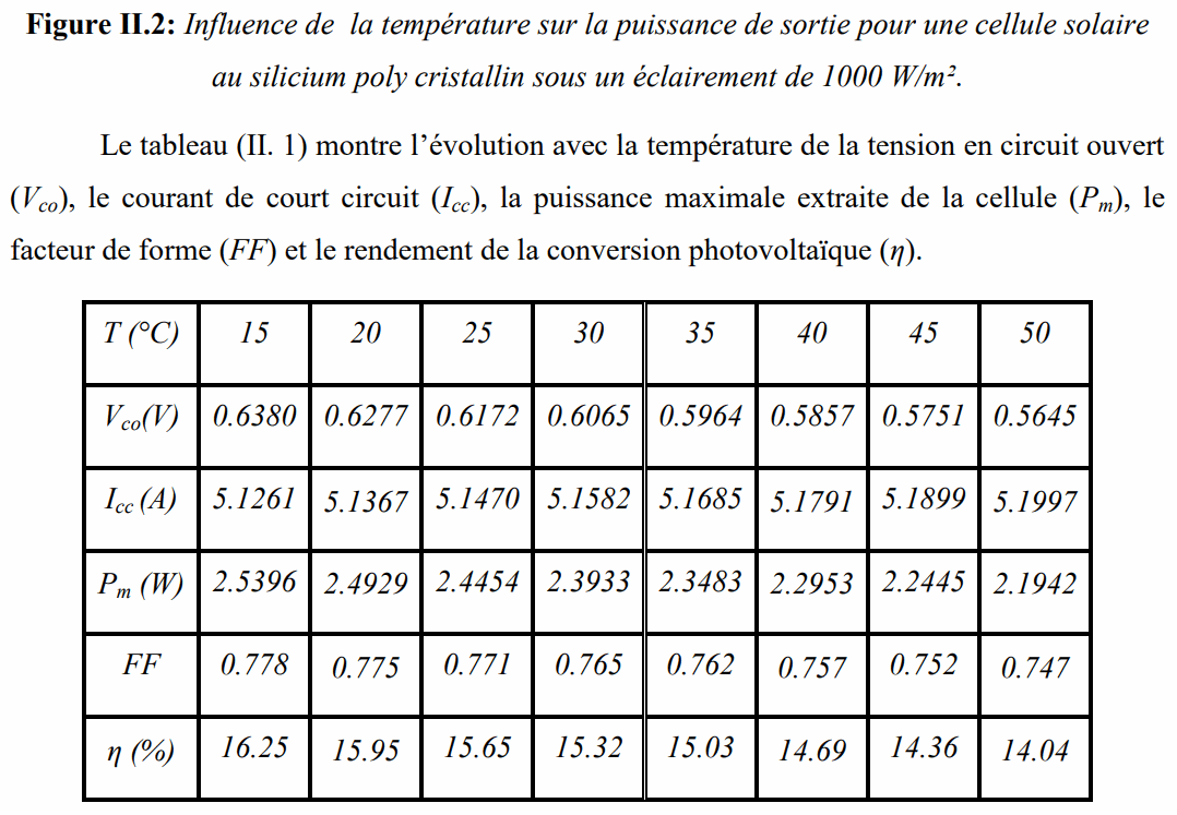 temperatura.gif