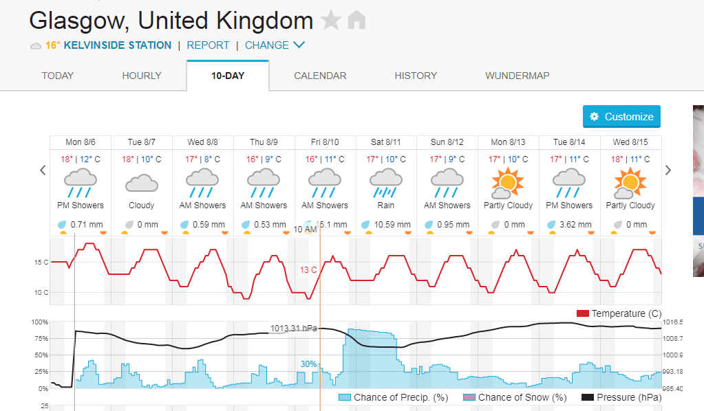 FireShot Captura 209 - Glasgow, Reino Unido 1_ - https ___ www.wunderground.com_forecast_gb_glasgow.png