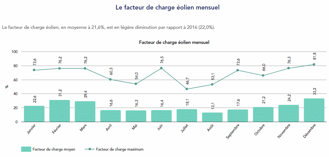 raport de vânt 2017.gif