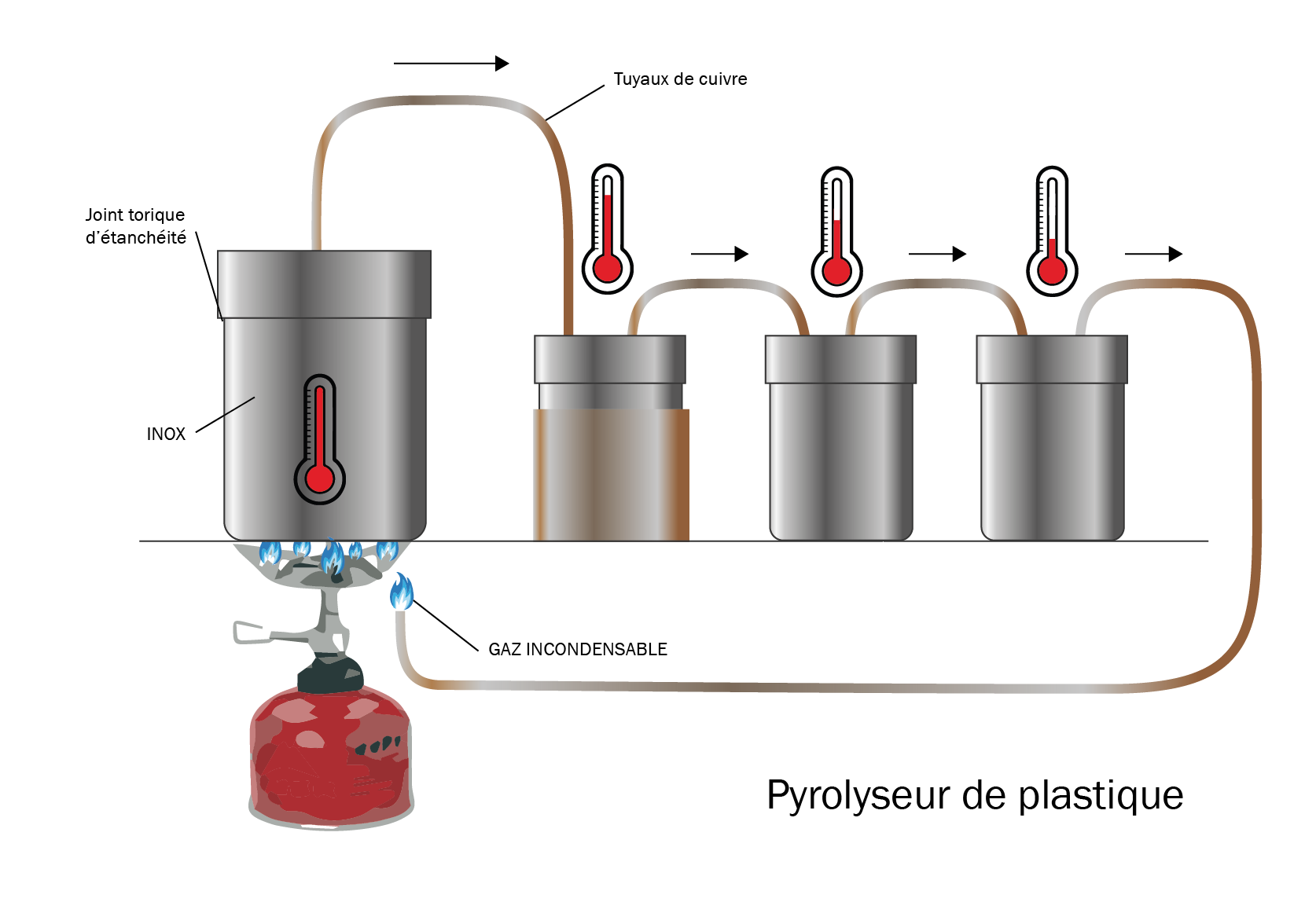 Pyrolyzer_de_plastique.png