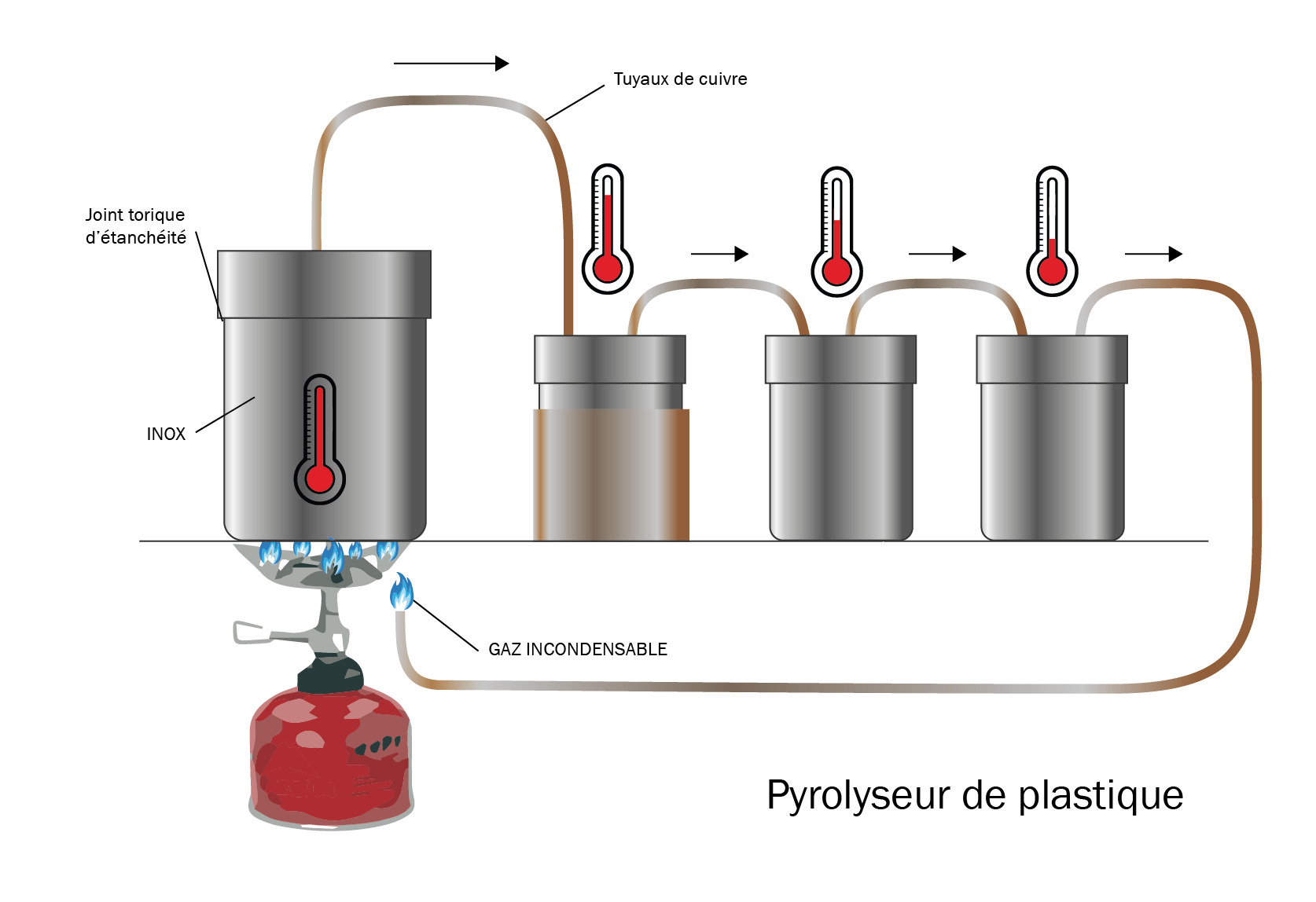 Pyrolyseur_de_plastique.png