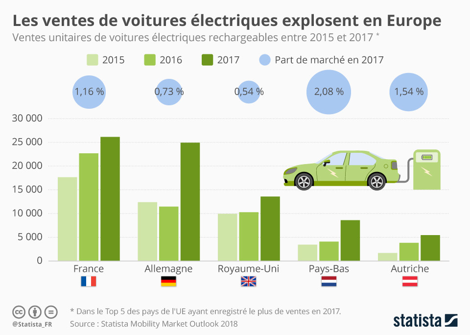 Electric_car_sales_2017.jpg