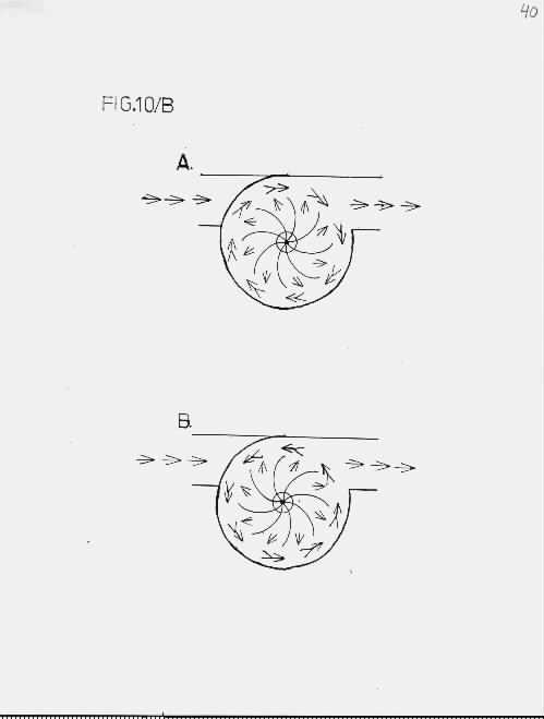 Imploturbocompressor Kind a Flow Other side A and B.