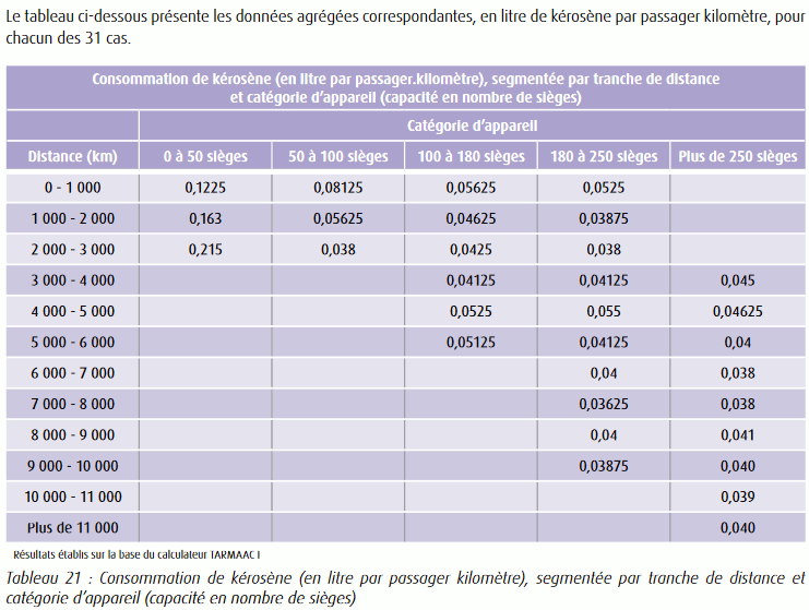 Consommation_avion.gif