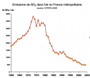 emission-SO2-300x260.jpg