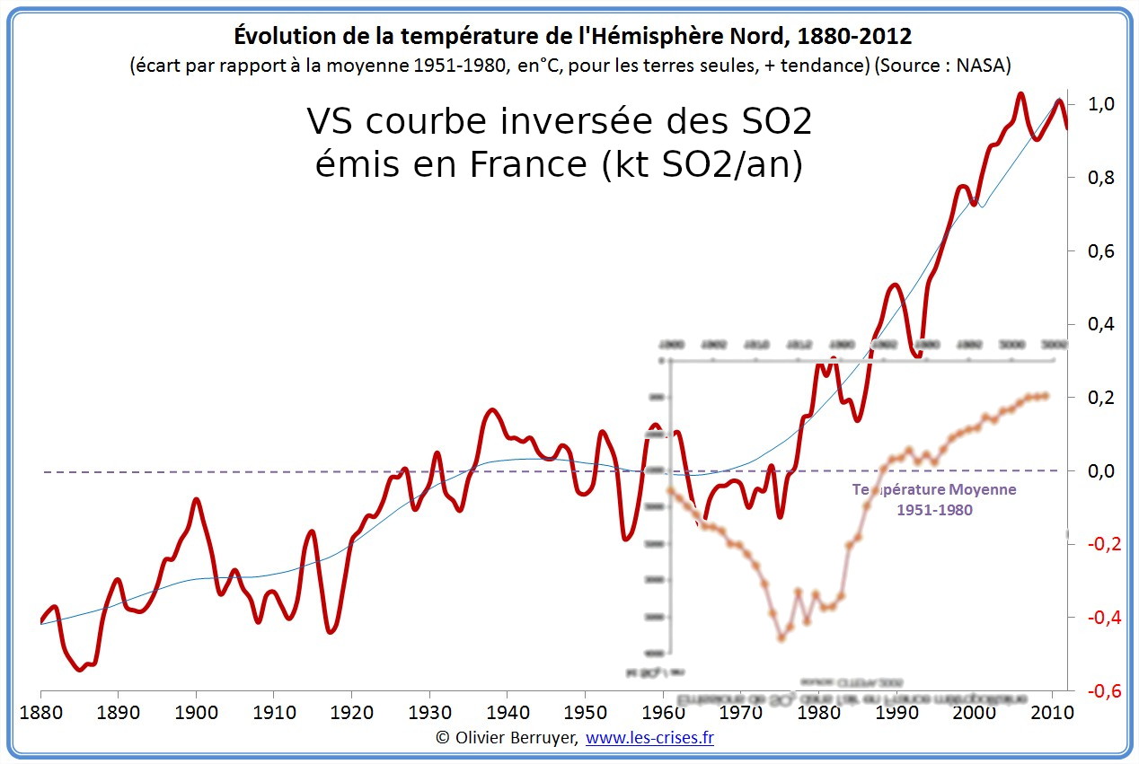 Hemisphere-North-temperature 1880.jpg