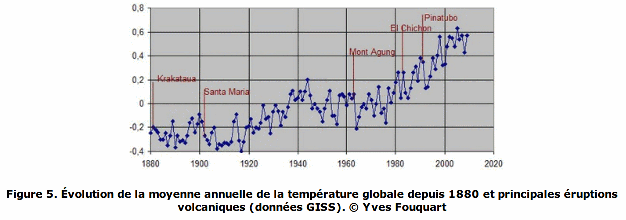 volcanoClimat.gif