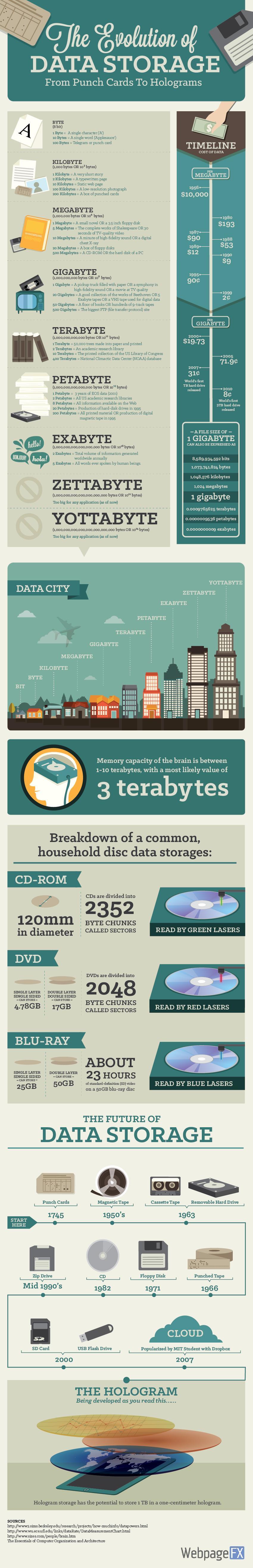 storage_informatics.jpeg