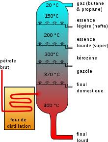 Petrole_temperatures_raffinage.jpg