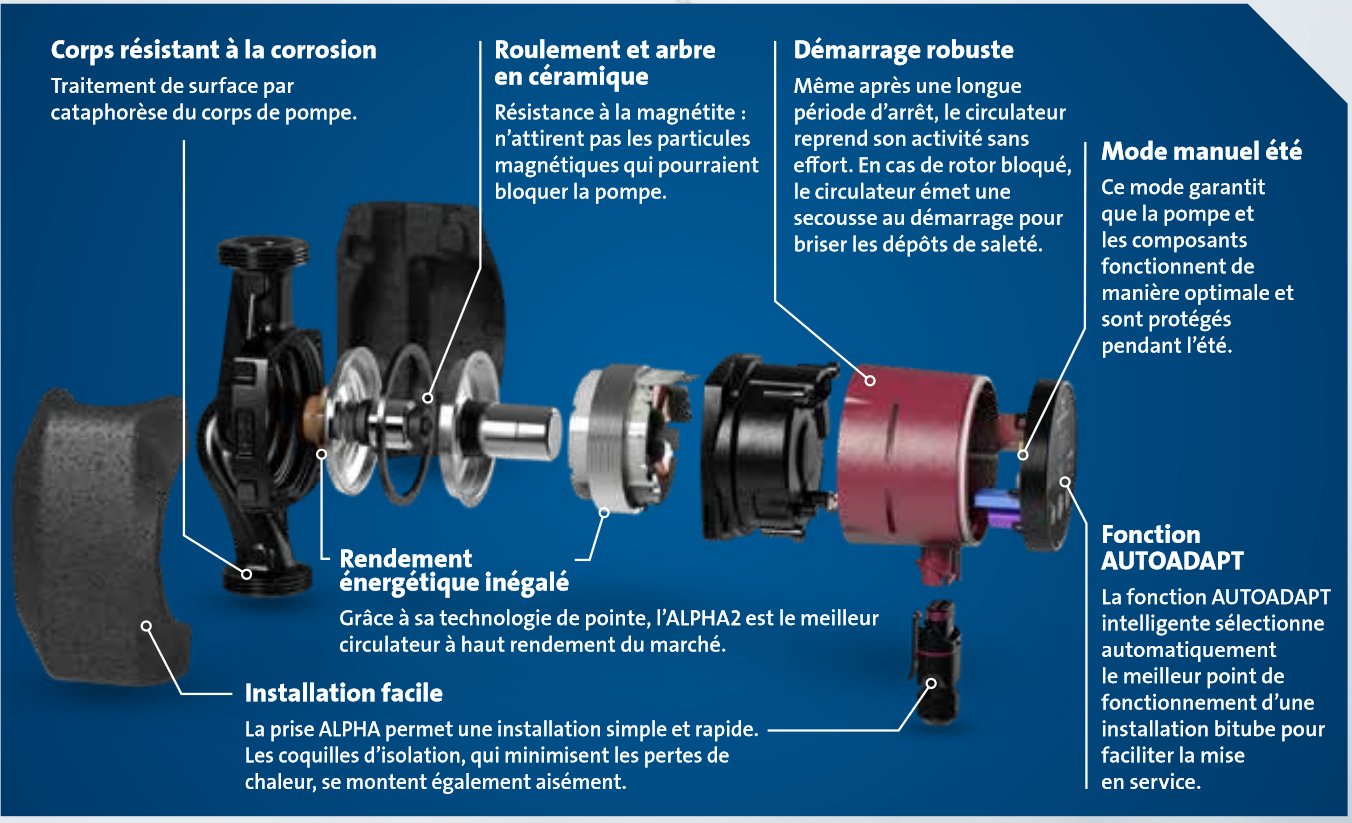 Grundfos_Alpha.jpg