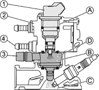 moteur injection 2 temps