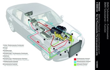 BMW Turbo