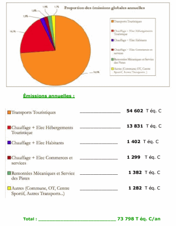 bilan carbone CO2 station de ski