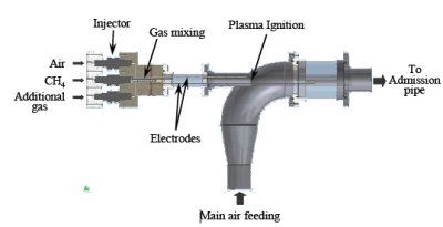 combustion ionisation par plasma électrique