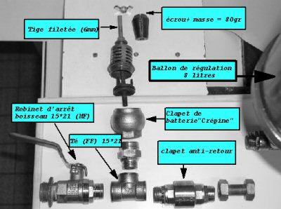 pièces d'un bélier hydraulique