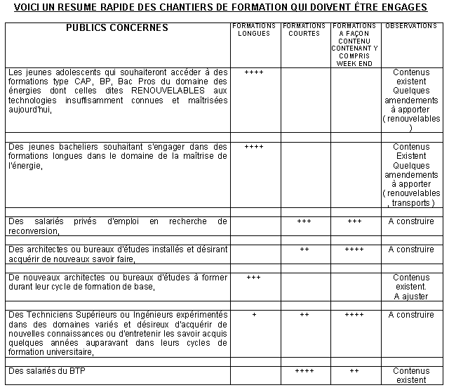 Analyses économiques et techniques solaire thermique