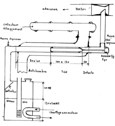 plan moteur à dopage à l'eau gillier pantone