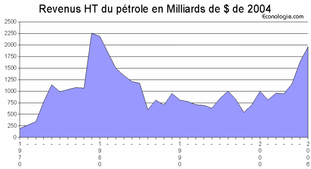 Beeld