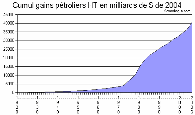 Beeld