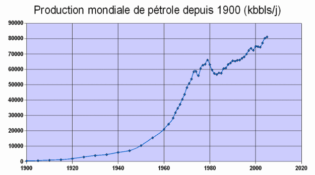 Beeld