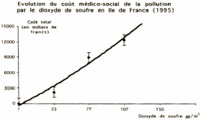 coût social de la pollution