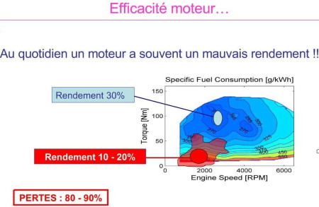 rendement moteur thermique