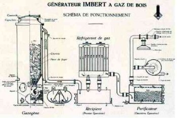 schéma fonctionnement d'un gazogène