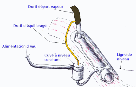 générateur de vapeur