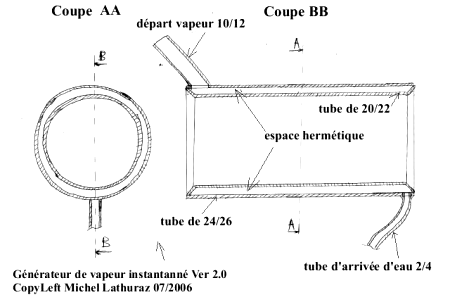 côtes générateur de vapeur