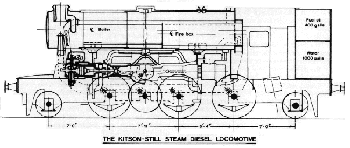 kitson still locomotive