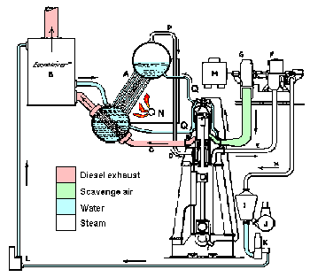 locomotive diesel vapeur